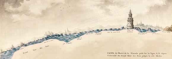 Plan de l'embouchure de la rivière de Bordeaux, Joseph Teulère, 23 juin 1787. / Archives Nationales, Paris