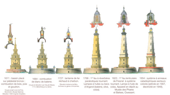 évolution des lanternes de la tour de Cordouan. Michel Goutal, Architecte en Chef des Monuments Historiques de Gironde.